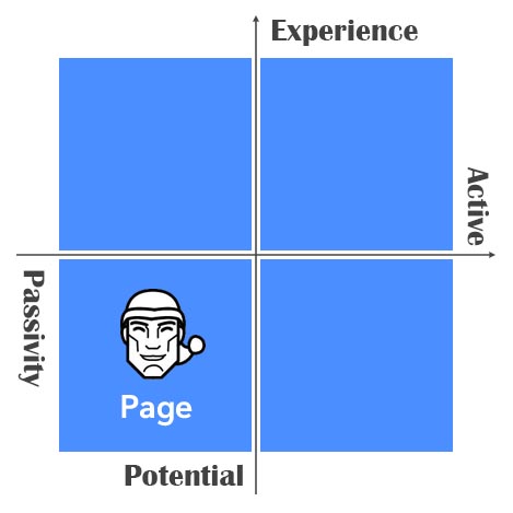 Behavior, attitude graph - Page of Cups Tarot Card