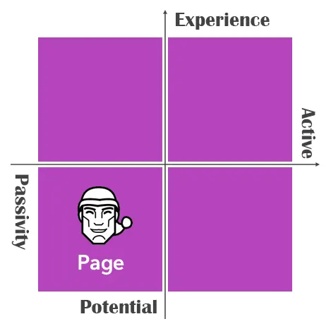Behavior, attitude graph - Page of Swords Tarot Card
