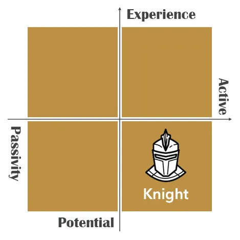 Behavior, attitude graph - Knight of Pentacles Tarot Card