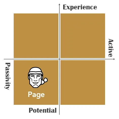 Behavior, attitude graph - Page of Pentacles Tarot Card