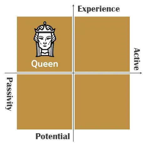 Behavior, attitude graph - Queen of Pentacles Tarot Card